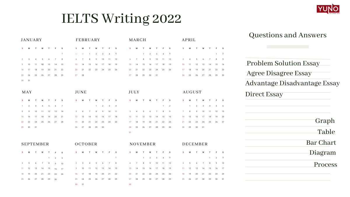 IELTS Writing 2022 Questions and Answers